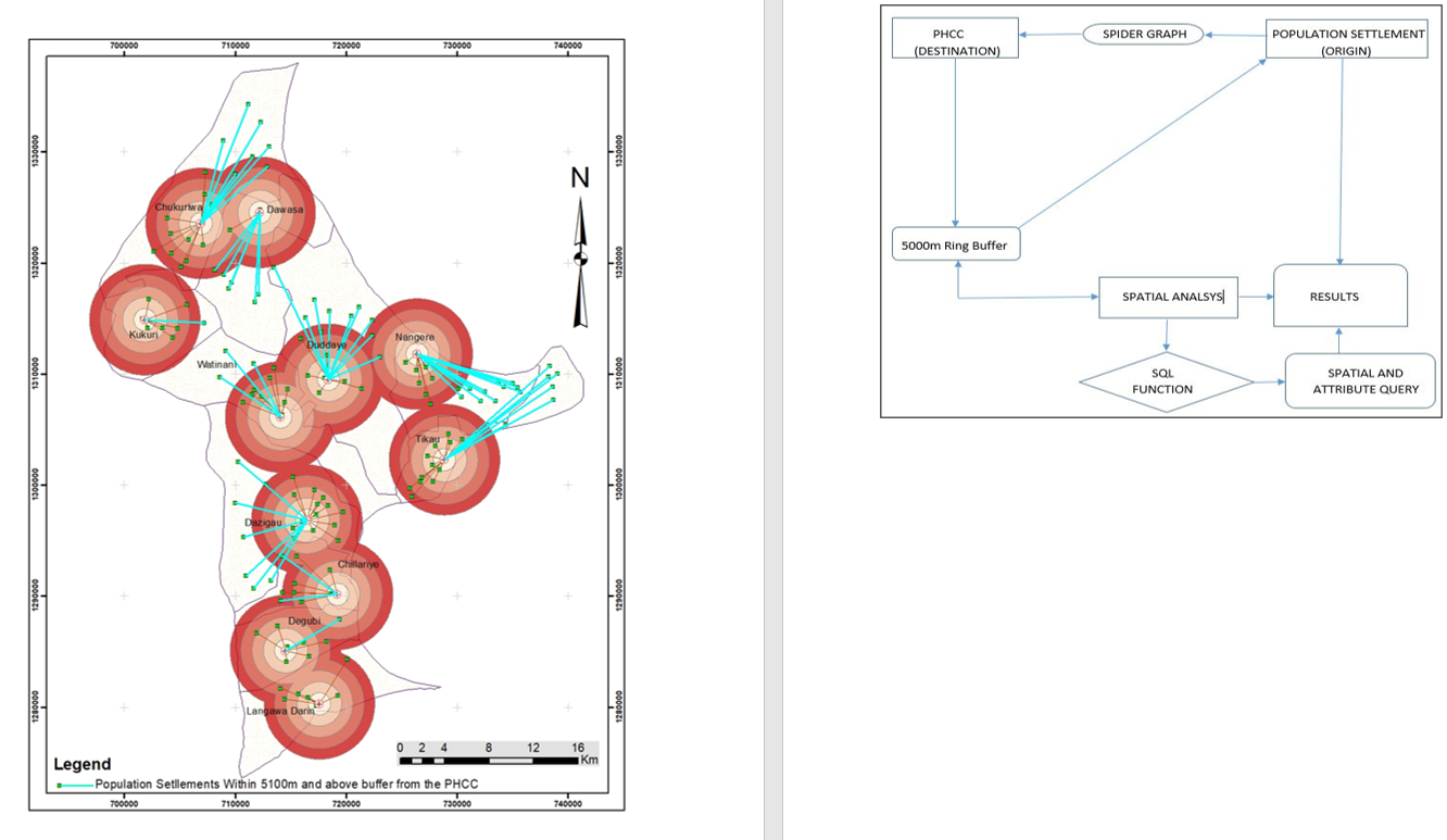 This is how I model the spatial accessibility of PHC to population settlement prior.