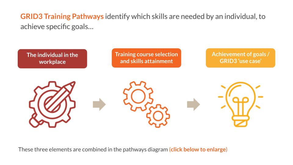 Training pathway steps