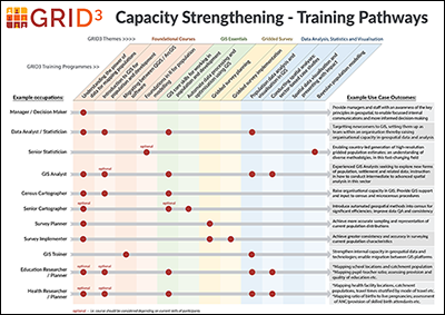 GRID3 training pathways - thumbnail link to full diagram